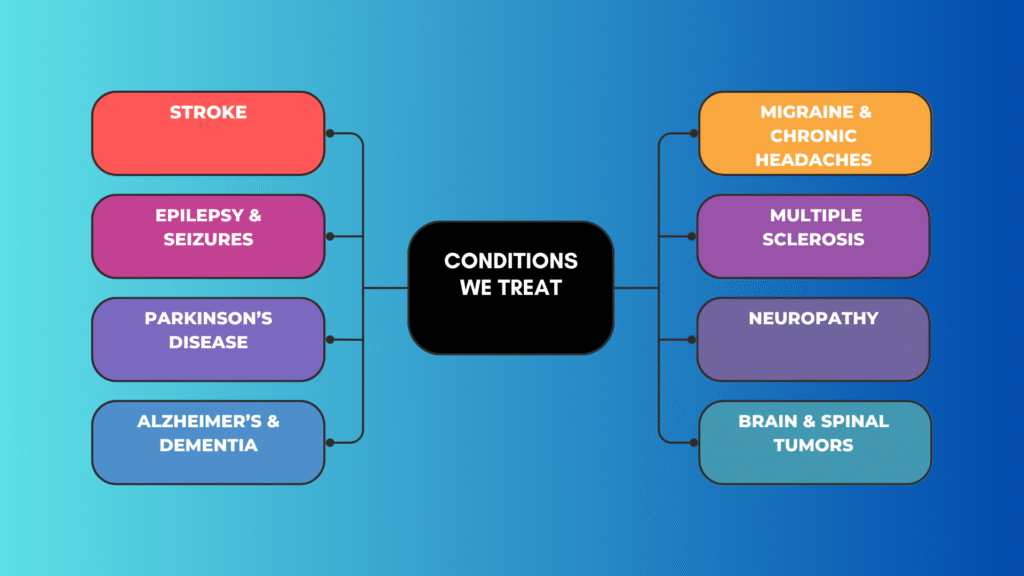 neurology services